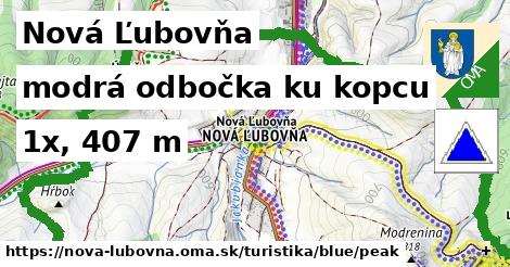 Nová Ľubovňa Turistické trasy modrá odbočka ku kopcu