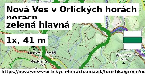 Nová Ves v Orlických horách Turistické trasy zelená hlavná