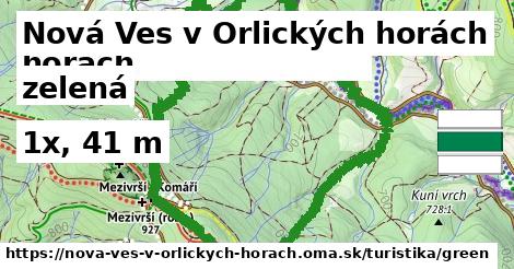 Nová Ves v Orlických horách Turistické trasy zelená 
