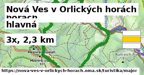 Nová Ves v Orlických horách Turistické trasy hlavná 