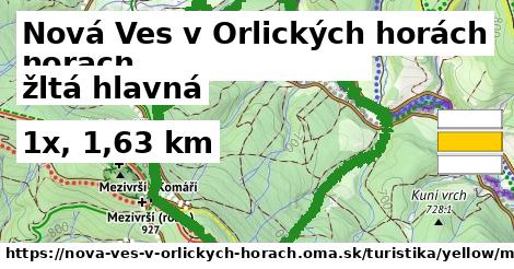 Nová Ves v Orlických horách Turistické trasy žltá hlavná