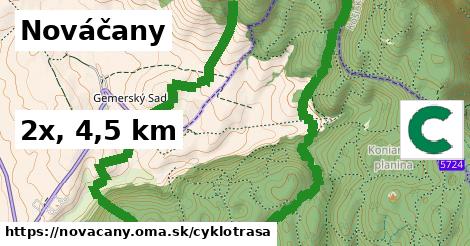 Nováčany Cyklotrasy  