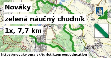 Nováky Turistické trasy zelená náučný chodník