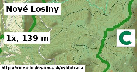 Nové Losiny Cyklotrasy  