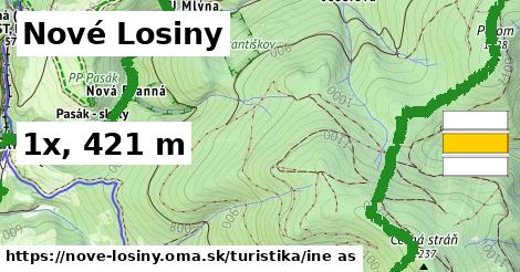 Nové Losiny Turistické trasy iná 