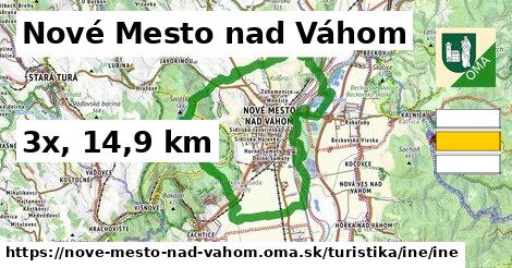 Nové Mesto nad Váhom Turistické trasy iná iná