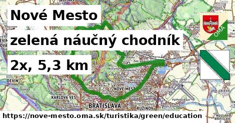 Nové Mesto Turistické trasy zelená náučný chodník