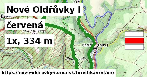 Nové Oldřůvky I Turistické trasy červená iná