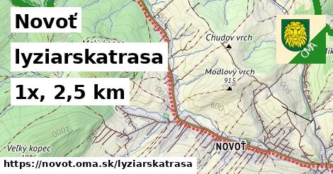Novoť Lyžiarske trasy  