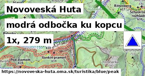 Novoveská Huta Turistické trasy modrá odbočka ku kopcu