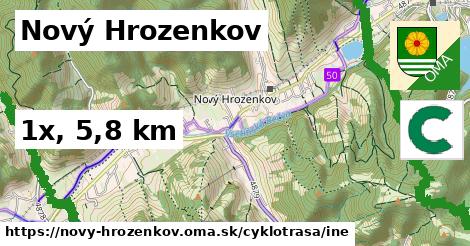 Nový Hrozenkov Cyklotrasy iná 