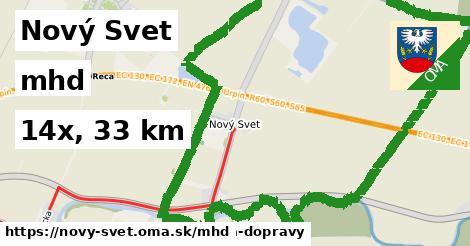 Nový Svet Doprava  