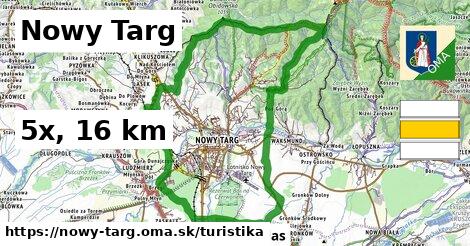 Nowy Targ Turistické trasy  