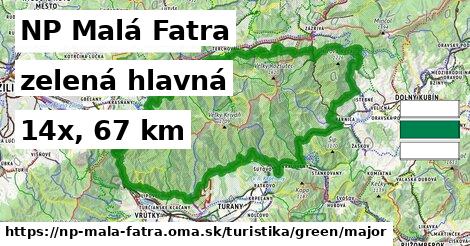 NP Malá Fatra Turistické trasy zelená hlavná