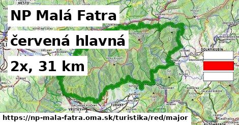 NP Malá Fatra Turistické trasy červená hlavná