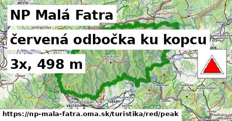 NP Malá Fatra Turistické trasy červená odbočka ku kopcu