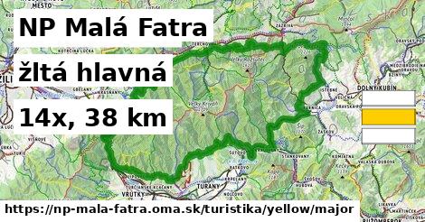 NP Malá Fatra Turistické trasy žltá hlavná