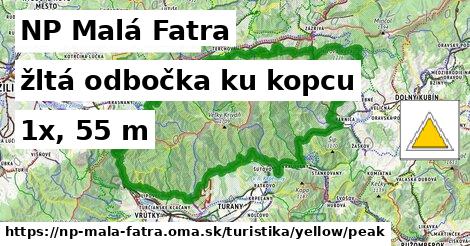 NP Malá Fatra Turistické trasy žltá odbočka ku kopcu