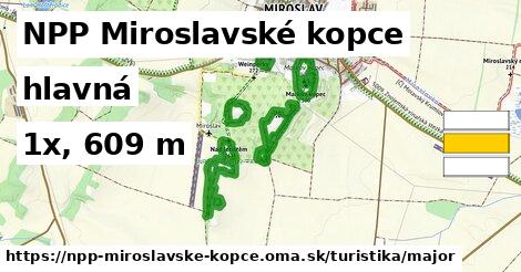 NPP Miroslavské kopce Turistické trasy hlavná 