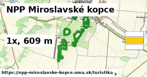 NPP Miroslavské kopce Turistické trasy  