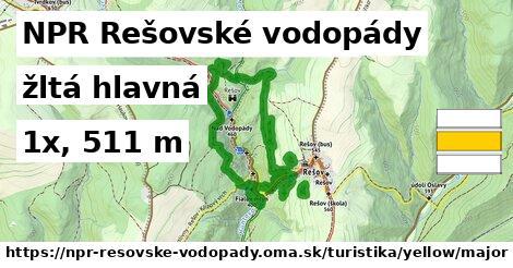 NPR Rešovské vodopády Turistické trasy žltá hlavná