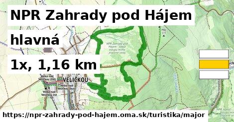NPR Zahrady pod Hájem Turistické trasy hlavná 
