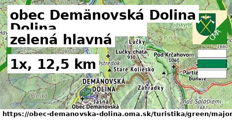 obec Demänovská Dolina Turistické trasy zelená hlavná