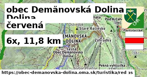 obec Demänovská Dolina Turistické trasy červená 