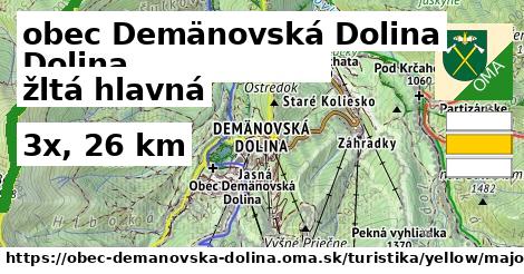 obec Demänovská Dolina Turistické trasy žltá hlavná