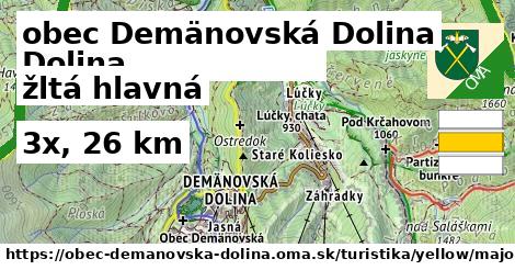 obec Demänovská Dolina Turistické trasy žltá hlavná