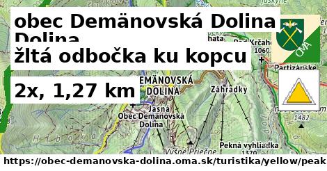 obec Demänovská Dolina Turistické trasy žltá odbočka ku kopcu