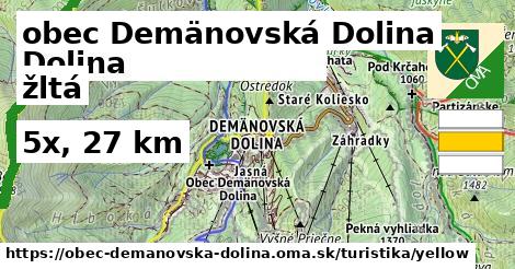 obec Demänovská Dolina Turistické trasy žltá 