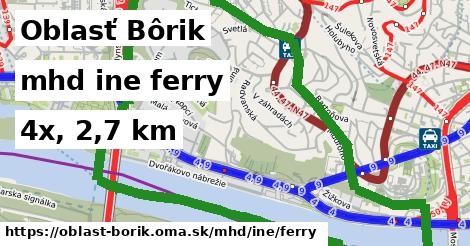 Oblasť Bôrik Doprava iná ferry