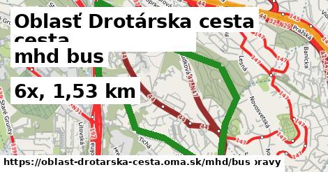 Oblasť Drotárska cesta Doprava bus 