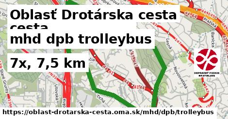 Oblasť Drotárska cesta Doprava dpb trolleybus