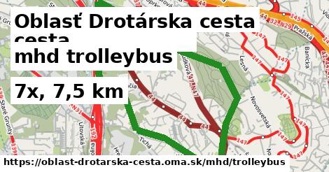 Oblasť Drotárska cesta Doprava trolleybus 