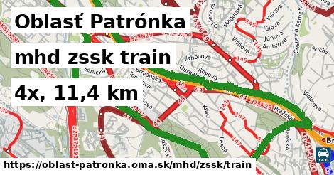 Oblasť Patrónka Doprava zssk train