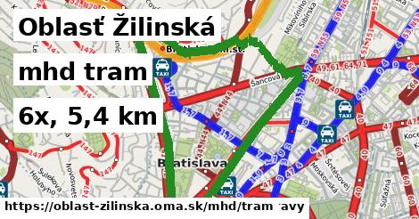 Oblasť Žilinská Doprava tram 