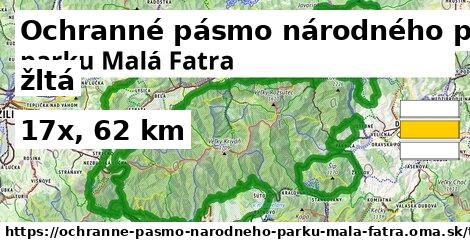 Ochranné pásmo národného parku Malá Fatra Turistické trasy žltá 