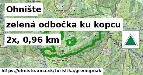 Ohnište Turistické trasy zelená odbočka ku kopcu