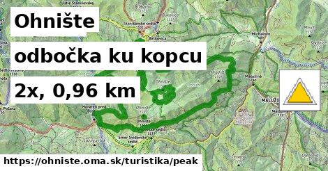 Ohnište Turistické trasy odbočka ku kopcu 