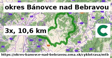 okres Bánovce nad Bebravou Cyklotrasy mtb 