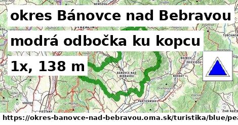 okres Bánovce nad Bebravou Turistické trasy modrá odbočka ku kopcu