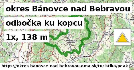 okres Bánovce nad Bebravou Turistické trasy odbočka ku kopcu 