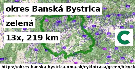 okres Banská Bystrica Cyklotrasy zelená bicycle