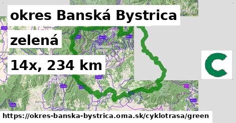 okres Banská Bystrica Cyklotrasy zelená 