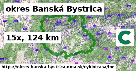 okres Banská Bystrica Cyklotrasy iná 