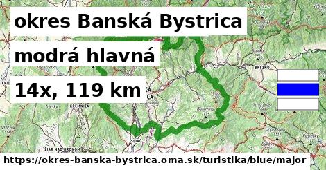 okres Banská Bystrica Turistické trasy modrá hlavná