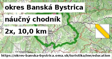 okres Banská Bystrica Turistické trasy iná náučný chodník