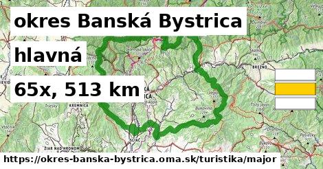 okres Banská Bystrica Turistické trasy hlavná 